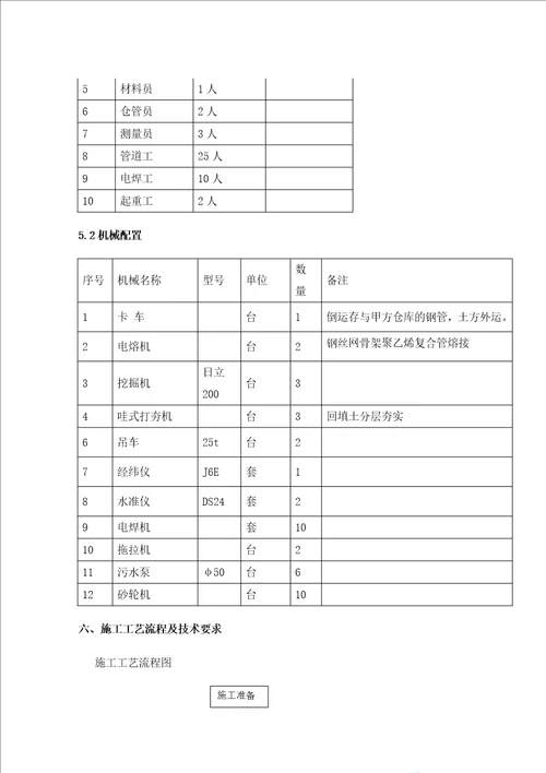 棒线材厂区综合管线