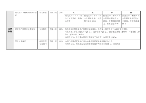 财务部各岗位业绩考核指标组成表汇总.docx