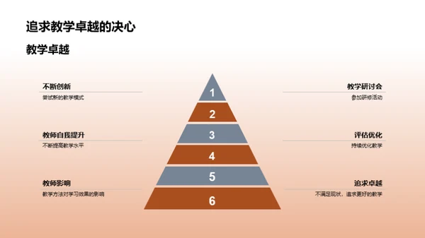 化学课堂新篇章