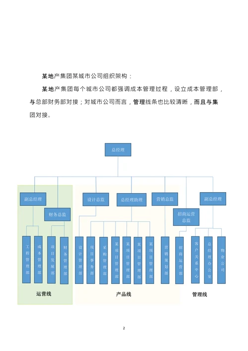 某地产集团公司组织架构初稿
