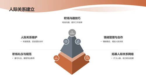 橙白现代行政助理PPT模板