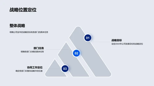 年度战略与部门协作总结PPT模板
