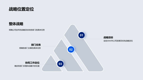 年度战略与部门协作总结PPT模板