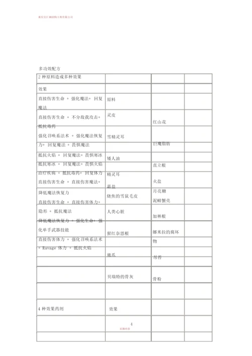 上古卷轴5炼金配方及多功效配方.docx