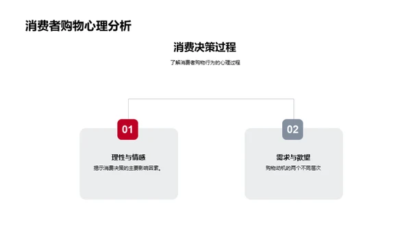 母亲节创新营销策略