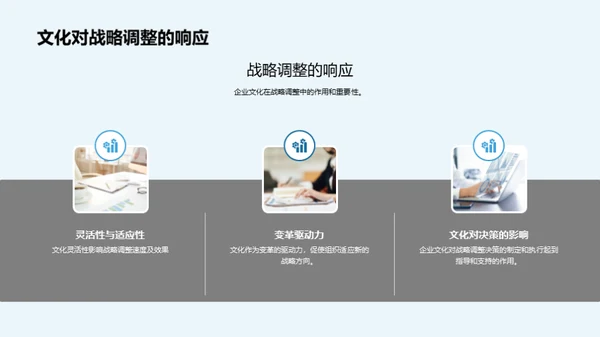 企业文化与战略融合
