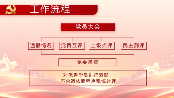 红色党政代表大会工作总结PPT模板