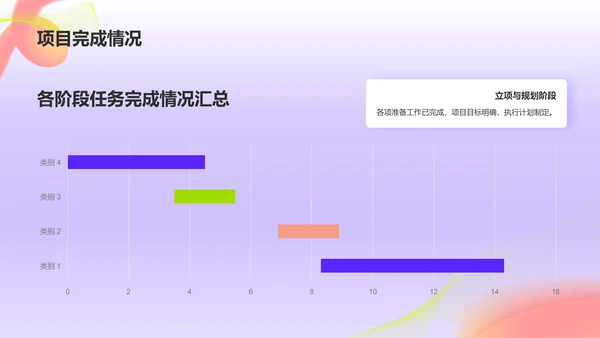 紫色渐变风项目进度汇报PPT模板