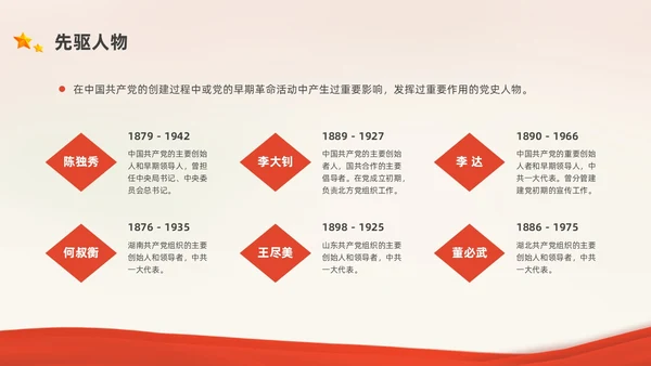 红色中国风党史人物党课PPT课件