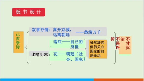 第五单元 21 古代诗歌五首之己亥杂诗（其五） 教学课件