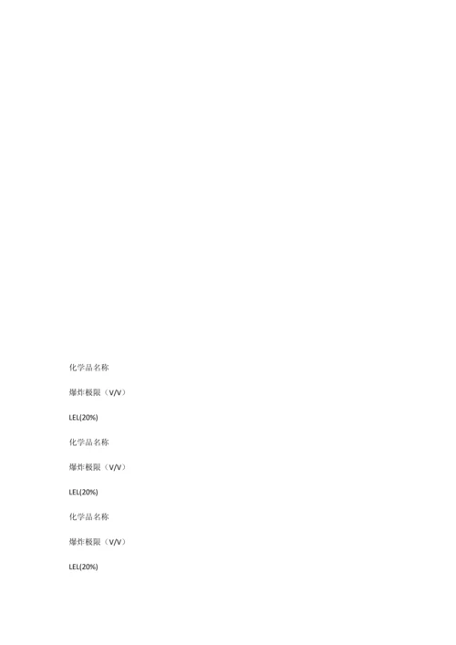 化学品生产单位特殊作业安全规范票证.docx