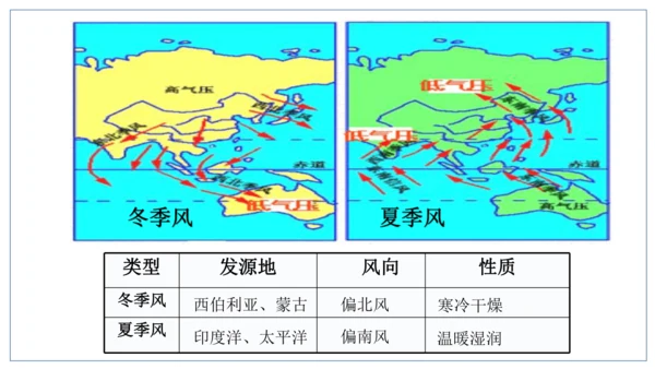 初中历史与社会 人文地理下册 4.2山川秀美同步课堂精讲课件