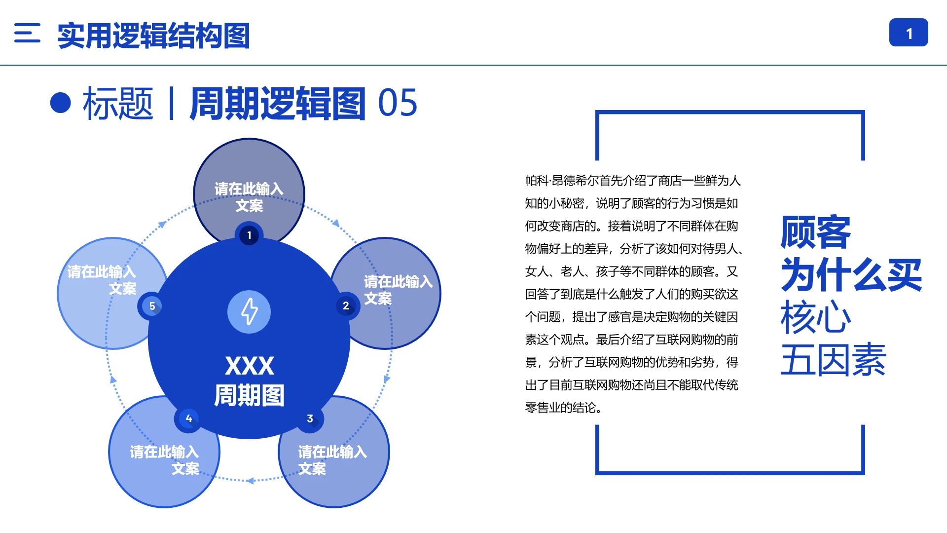 逻辑结构图循环图圆圈周期逻辑图
