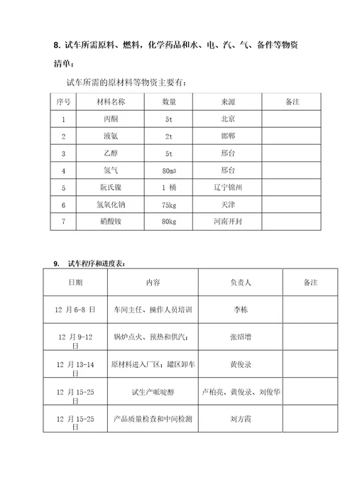 试生产方案模版