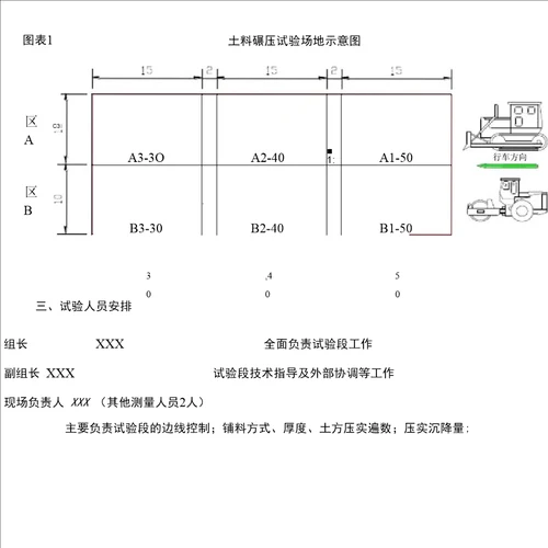 堤防工程碾压试验简例