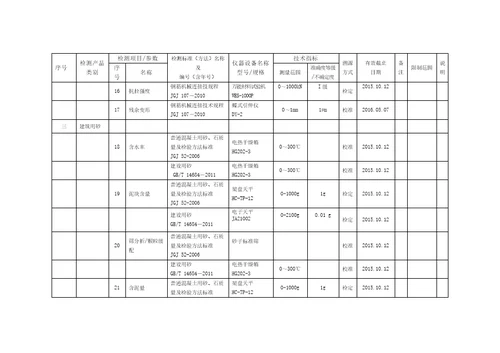 上传检测能力及仪器设备非食品247页
