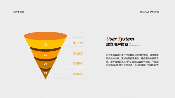 黄色简约风猫咖商业计划书