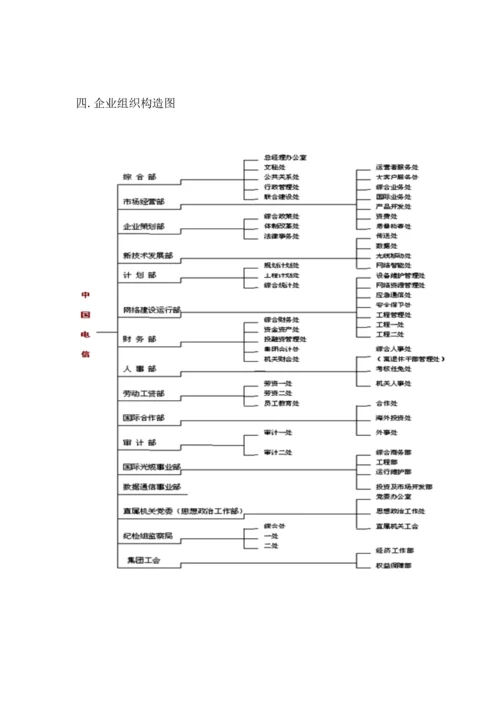 电信绩效管理方案.docx