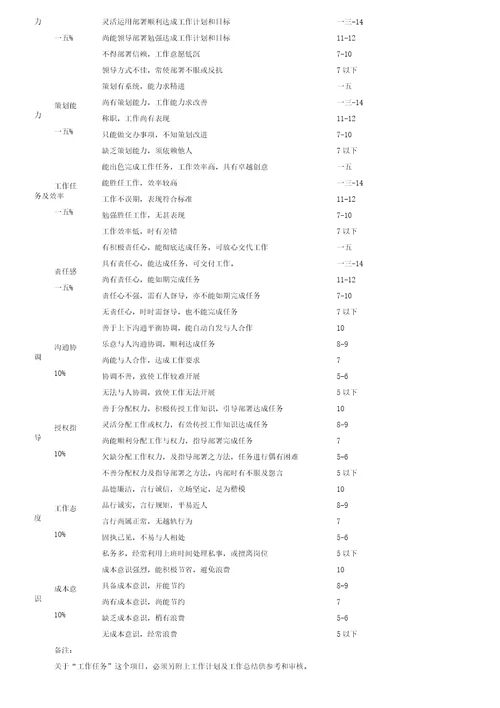 公司员工绩效考核表