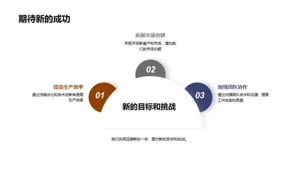 化学部门绩效回顾