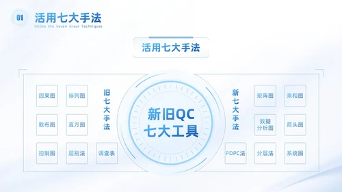 浅色科技渐变风QC七大手法qc