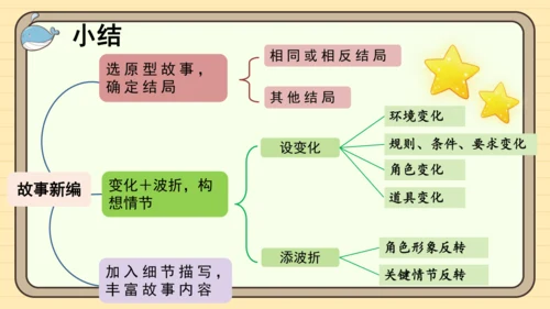 统编版语文四年级下册第八单元 习作：故事新编（课件）