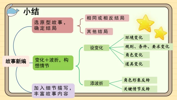 统编版语文四年级下册第八单元 习作：故事新编（课件）