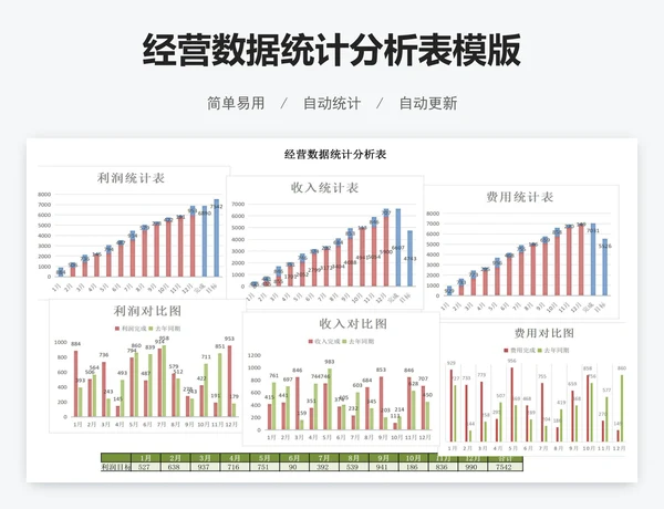 经营数据统计分析表模版