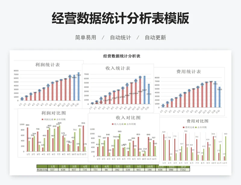 经营数据统计分析表模版