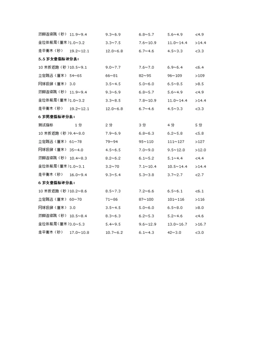 幼儿体质测试项目及标准