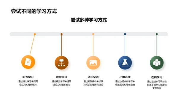 掌握学习的秘籍