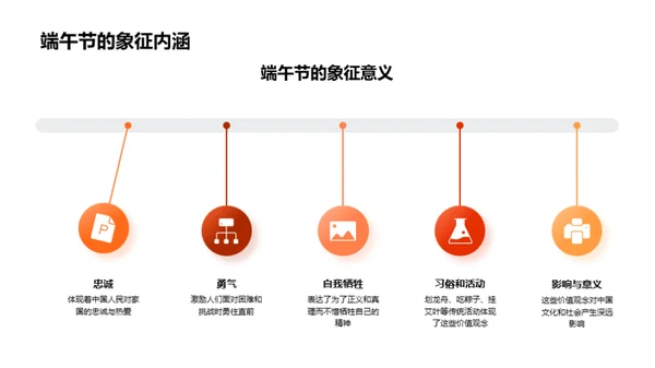 端午节：文化与传承