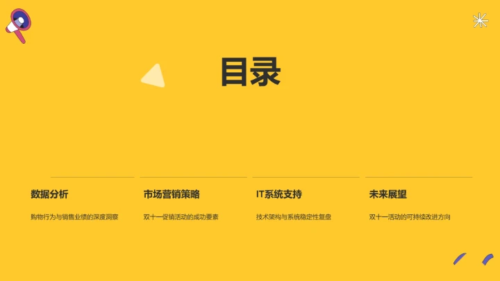 电商平台购物双十一复盘PPT模板