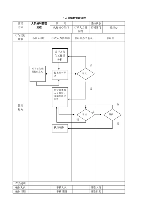 公司管理标准流程图大全.docx