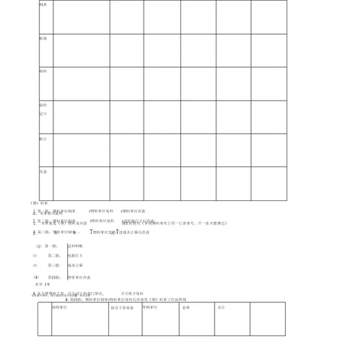 仓位规划管理办法