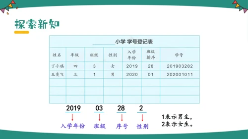 人教版三年级上册数字编码课件(共14张PPT)