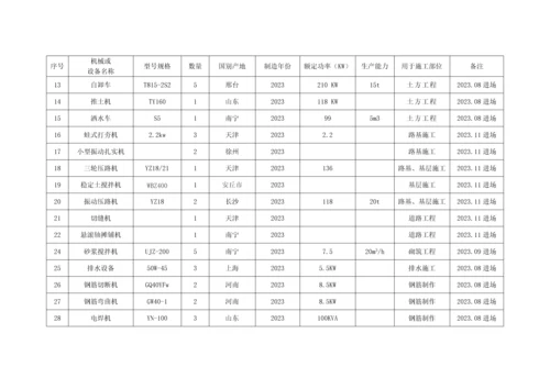 附表一拟投入本工程的主要施工设备表.docx