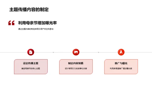 掌握母亲节新媒传播