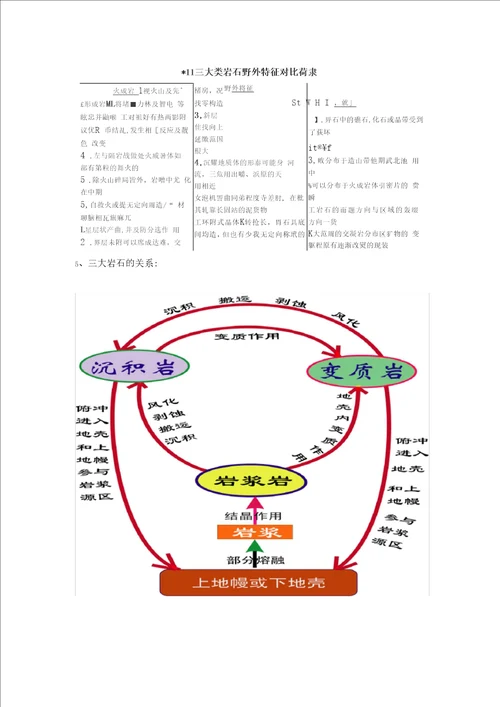 岩石学期末复习提纲x