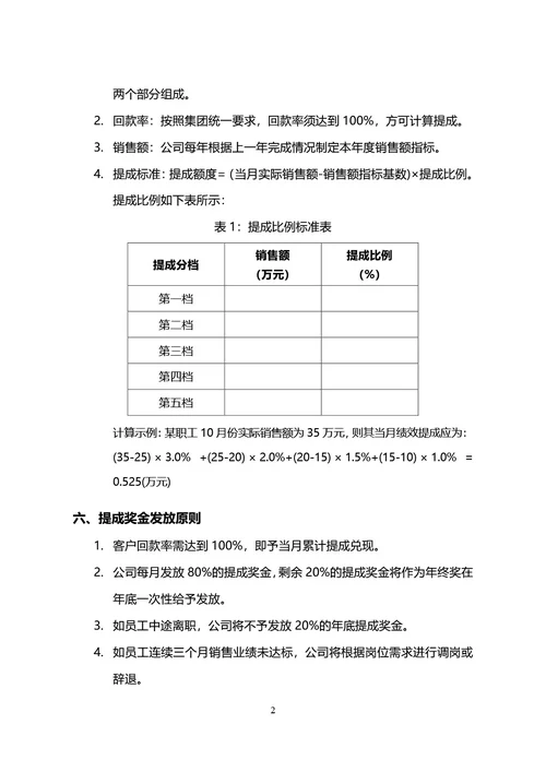 通用销售提成方案