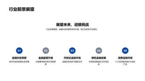 银行业年度总结报告PPT模板