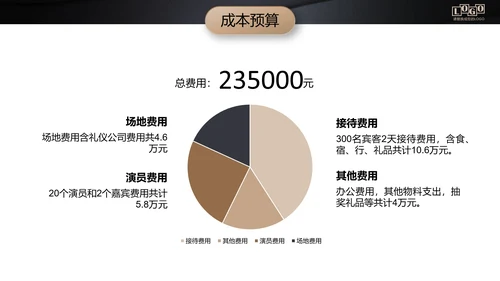 黑金高档金融商业活动策划执行方案PPT