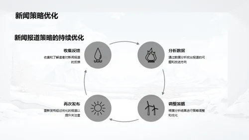 节气新闻深度挖掘