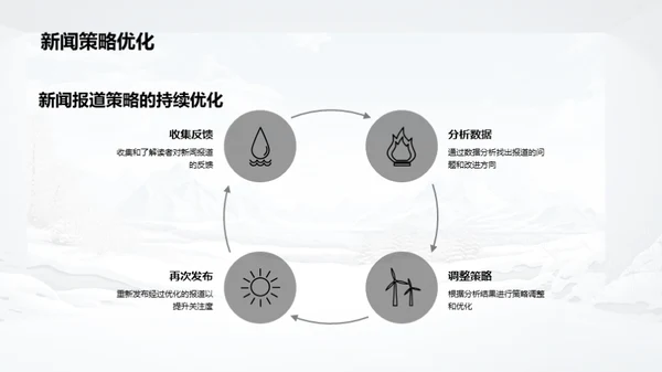 节气新闻深度挖掘