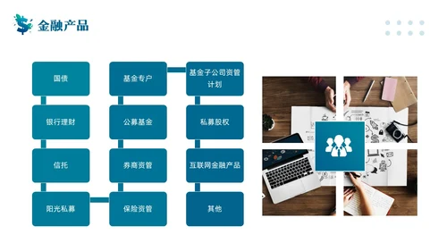 蓝色简约客户资产配置与规划PPT模板宣传PPT动态PPT
