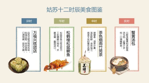 苏州旅游攻略介绍PPT模板