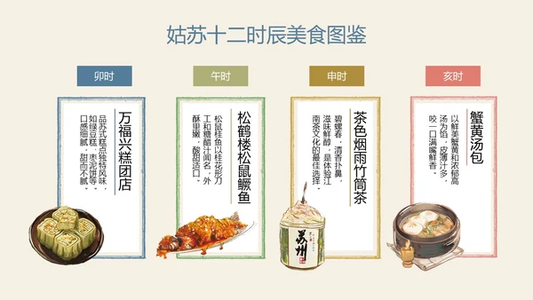 苏州旅游攻略介绍PPT模板