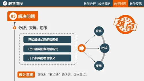 教学培训读书教学PPT课件