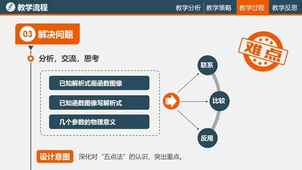 教学培训读书教学PPT课件