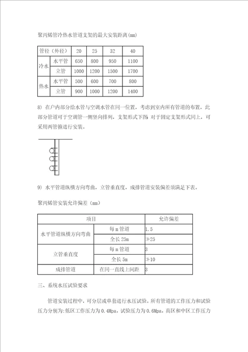 PPR给水管施工方案及技术措施共6页